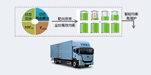 天行 C311 廂式車