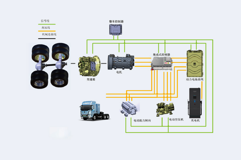 400度后背充電牽引車