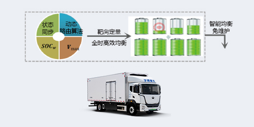 天行 C331 冷藏車(chē)