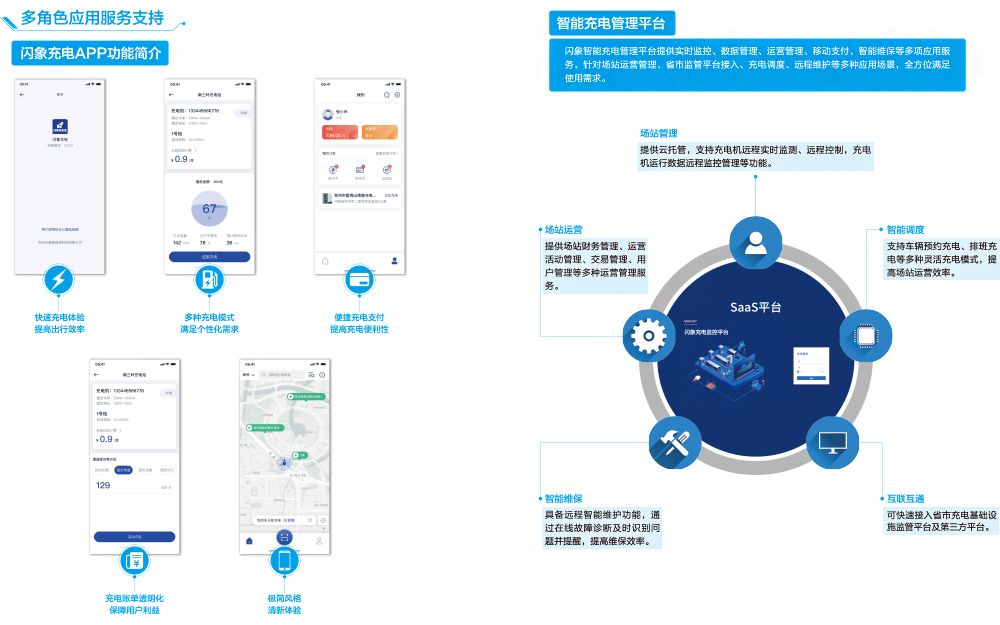 充電站建設解決方案 充電站建設解決方案